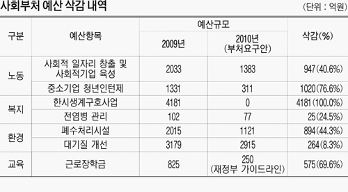 친서민사진 반서민예산4.jpg 친서민 사진, 반서민 예산